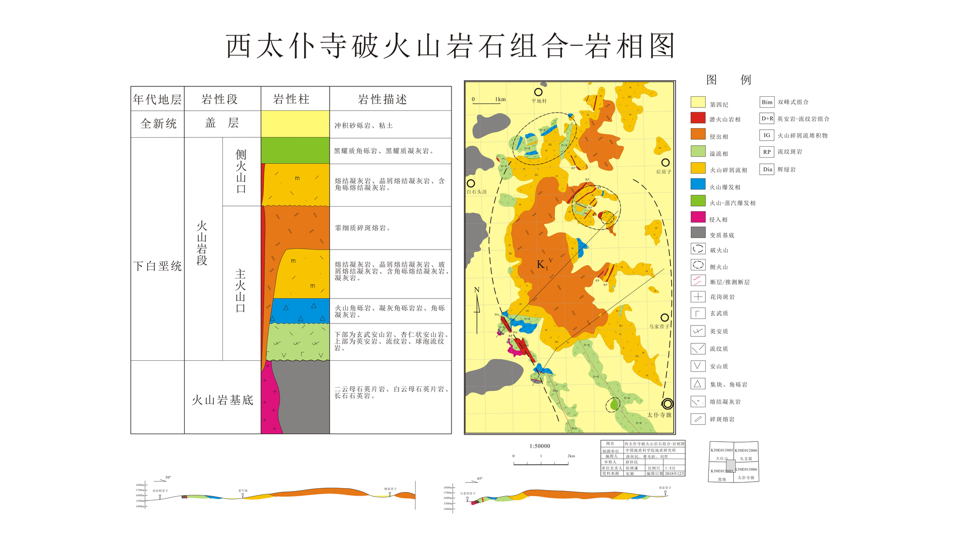 西太仆寺破火山岩石组合-岩相图（2017）